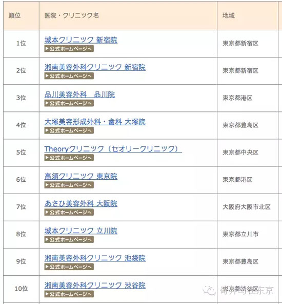 日本整容医院排行榜 日本整容医院排行榜