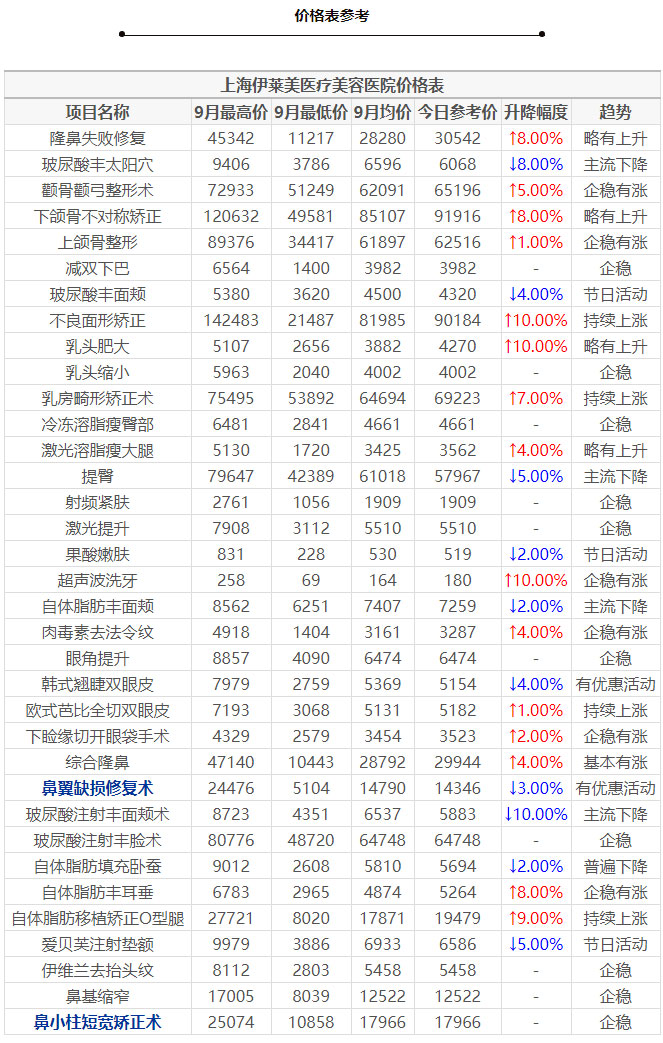 �Ϻ�������ҽ������ҽԺ�۸��