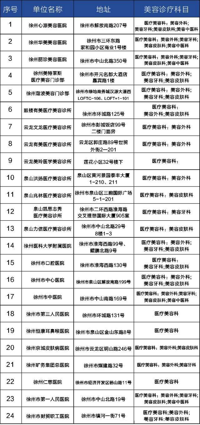 ��������ҽԺ����