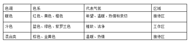 ��ҽ�����